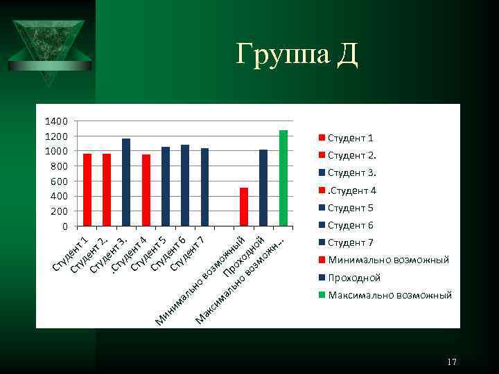 Группа Д Ст уд Ст ен уд т 1 Ст ент уд 2. .