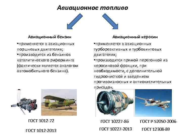 Авиационное топливо Авиационный бензин • применяется в авиационных поршневых двигателях; • производится из бензинов