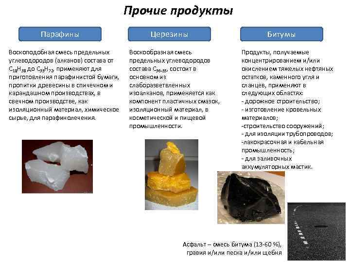 Прочие продукты Парафины Воскоподобная смесь предельных углеводородов (алканов) состава от С 18 Н 38