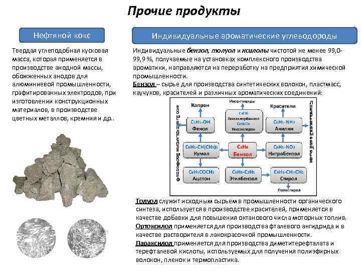 Прочие продукты Нефтяной кокс Твердая углеподобная кусковая масса, которая применяется в производстве анодной массы,