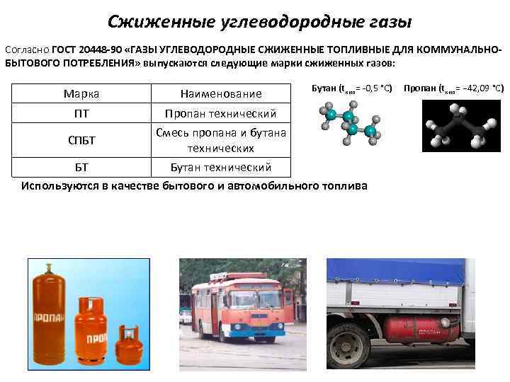 Сжиженные углеводородные газы Согласно ГОСТ 20448 -90 «ГАЗЫ УГЛЕВОДОРОДНЫЕ СЖИЖЕННЫЕ ТОПЛИВНЫЕ ДЛЯ КОММУНАЛЬНОБЫТОВОГО ПОТРЕБЛЕНИЯ»
