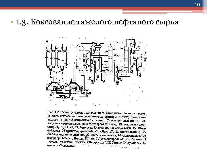 10 • 1. 3. Коксование тяжелого нефтяного сырья 