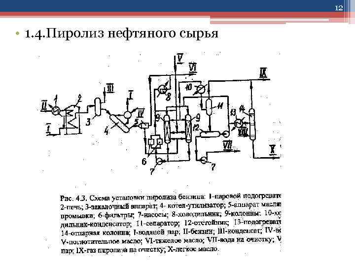 12 • 1. 4. Пиролиз нефтяного сырья 