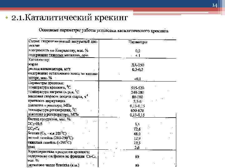 14 • 2. 1. Каталитический крекинг 