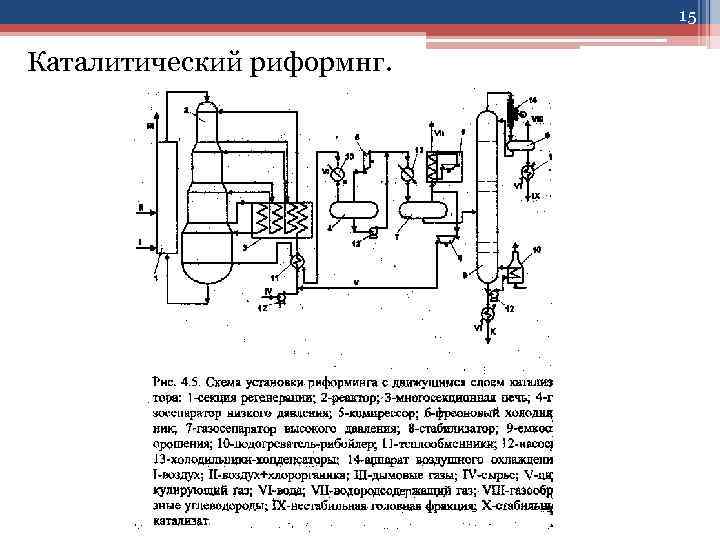 15 Каталитический риформнг. 