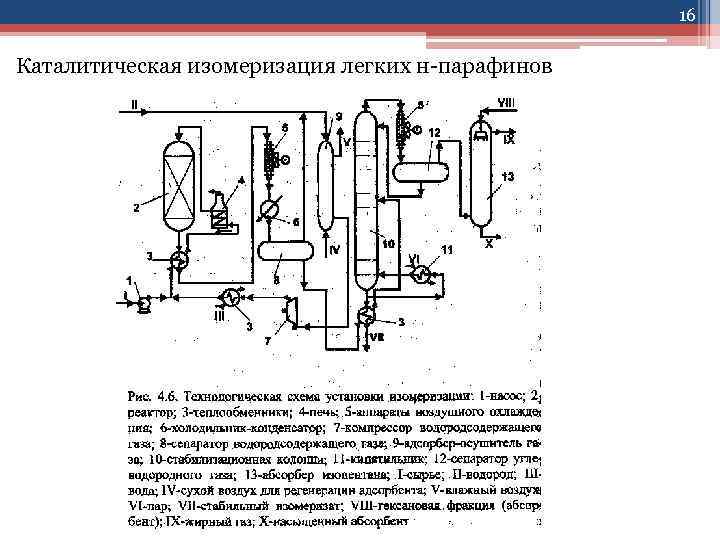 Технологическая схема процесса изомеризации