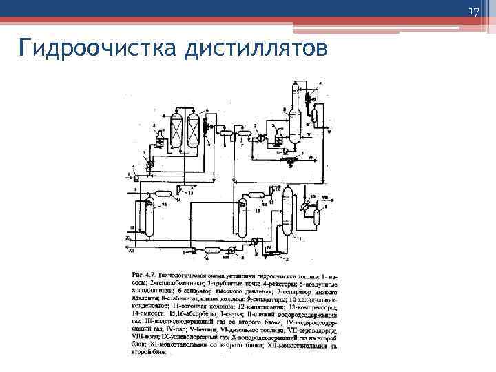 17 Гидроочистка дистиллятов 