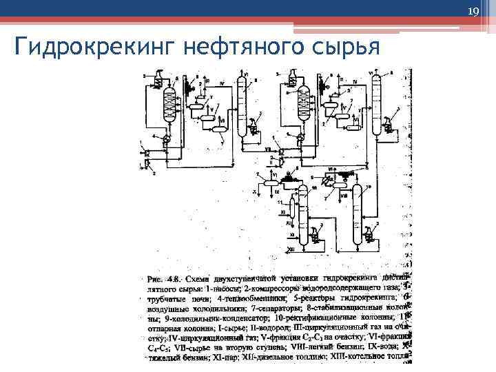 19 Гидрокрекинг нефтяного сырья 