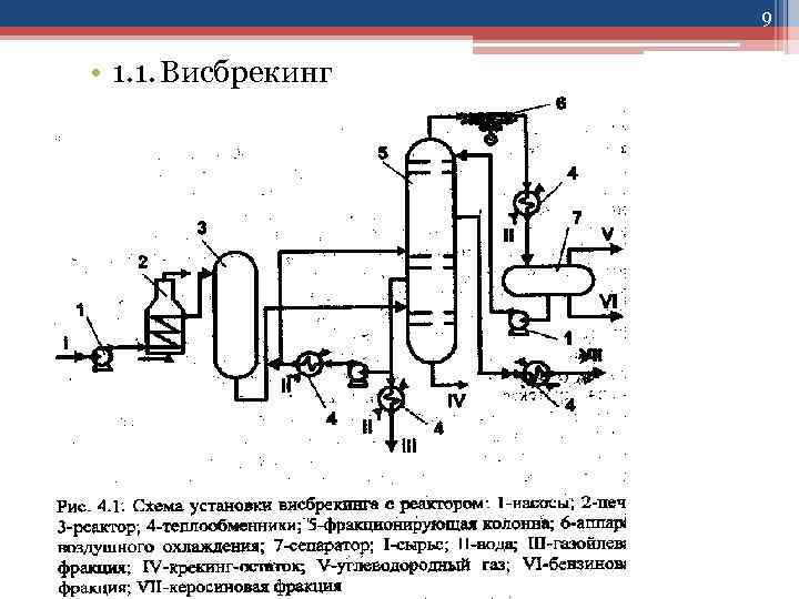 9 • 1. 1. Висбрекинг 