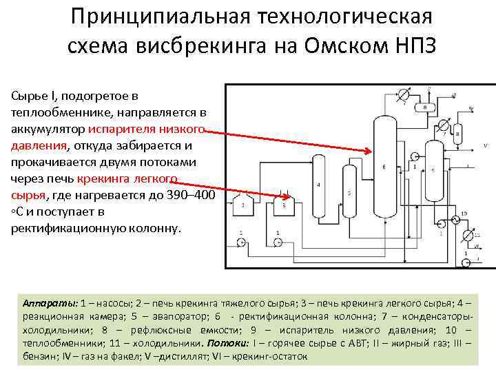 Схема омского нпз