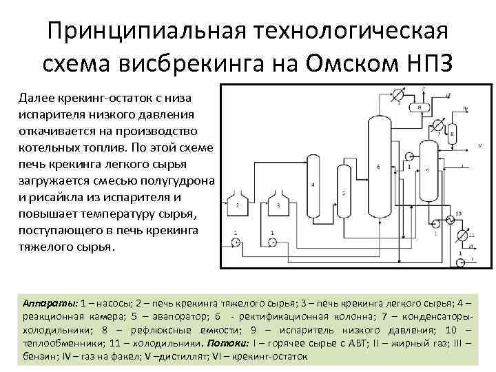 Технологическая схема нпз