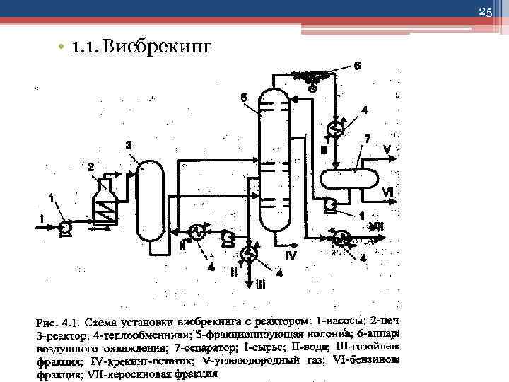 Схема установки висбрекинга