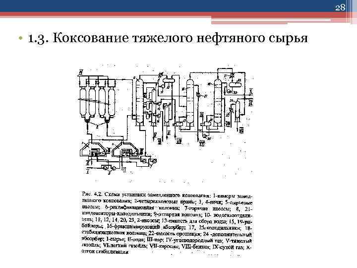 28 • 1. 3. Коксование тяжелого нефтяного сырья 