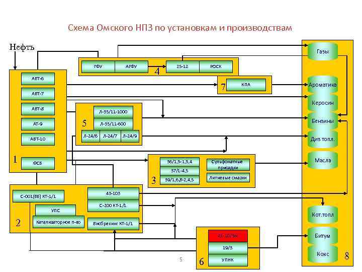 Технологическая схема авт 6