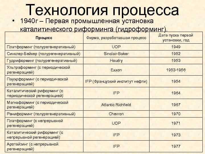  • Технология процесса 1940 г – Первая промышленная установка каталитического риформинга (гидроформинг). Фирма,