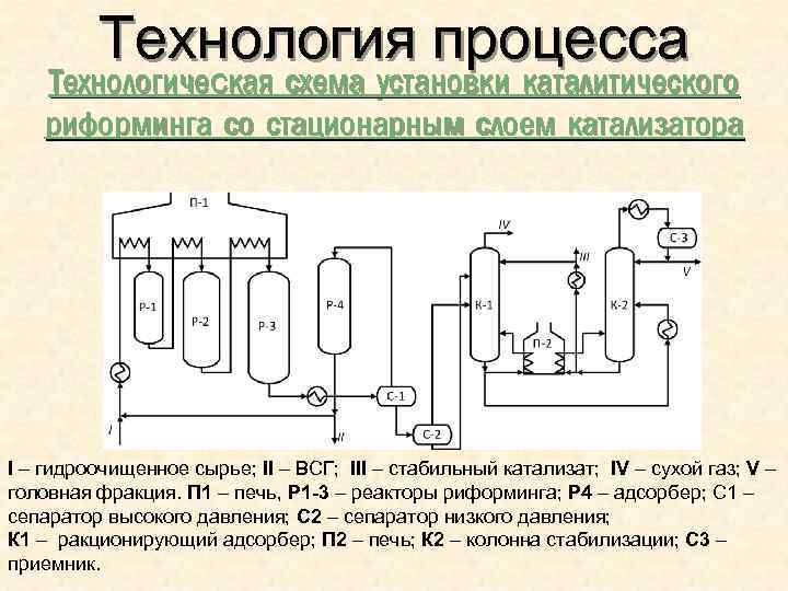 Схема каталитического риформинга