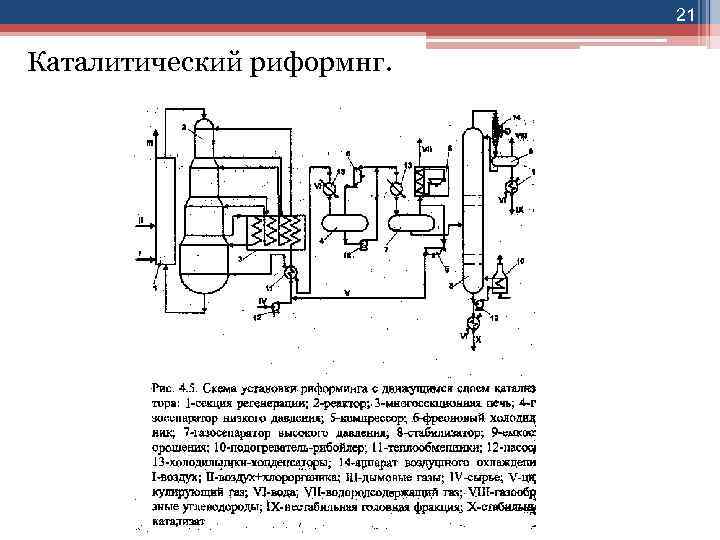 Схема каталитического риформинга