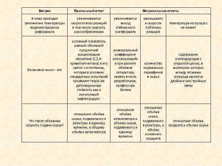 Вопрос Правильный ответ К чему приводит увеличение температуры ведения процесса риформинга увеличиваются скорости всех