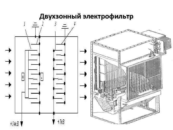 Схема электрофильтра для очистки газа