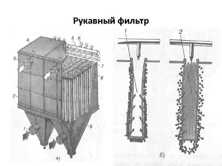 Рукавный фильтр 