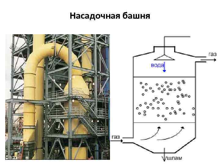 Насадочная башня 