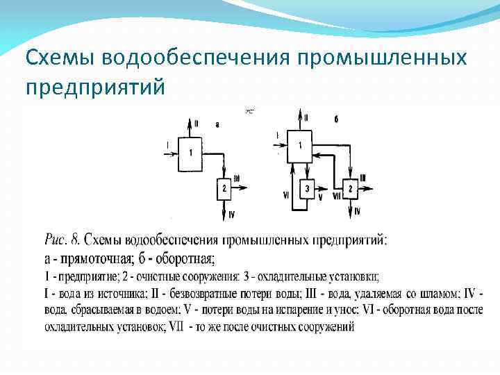 Схемы водообеспечения промышленных предприятий 