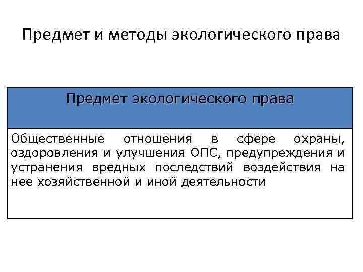 Предмет и методы экологического права Предмет экологического права Общественные отношения в сфере охраны, оздоровления