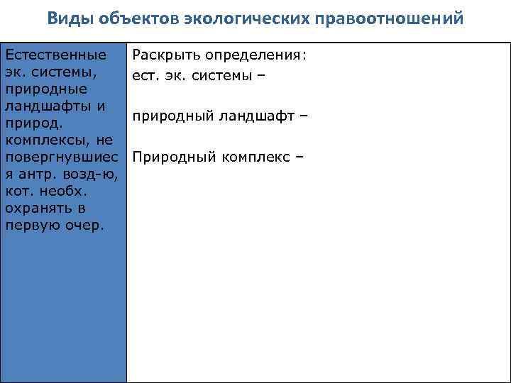 Виды объектов экологических правоотношений Естественные эк. системы, природные ландшафты и природ. комплексы, не повергнувшиес