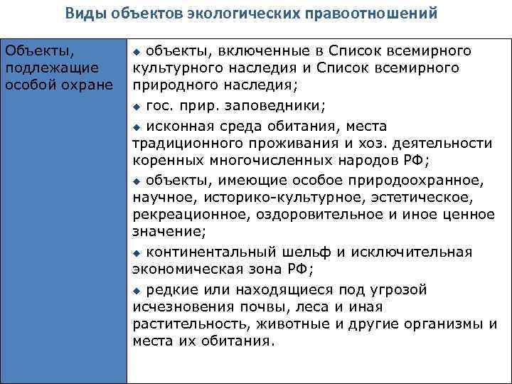 Виды объектов экологических правоотношений Объекты, подлежащие особой охране объекты, включенные в Список всемирного культурного