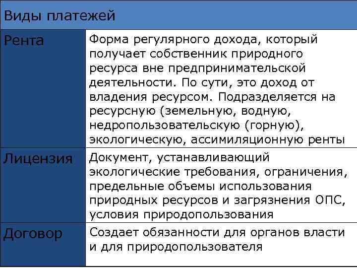 Виды платежей Рента Форма регулярного дохода, который получает собственник природного ресурса вне предпринимательской деятельности.