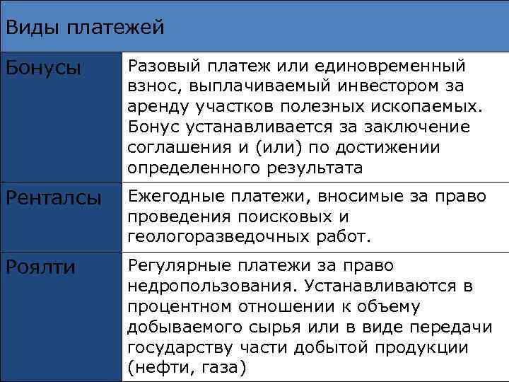 Виды платежей Бонусы Разовый платеж или единовременный взнос, выплачиваемый инвестором за аренду участков полезных