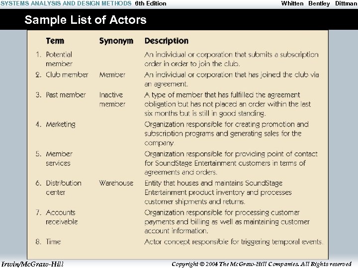 SYSTEMS ANALYSIS AND DESIGN METHODS 6 th Edition Whitten Bentley Dittman Sample List of