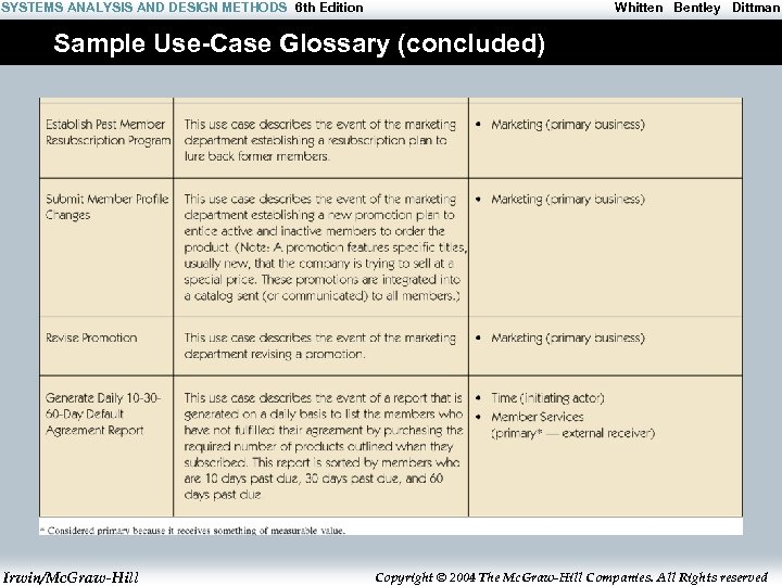 SYSTEMS ANALYSIS AND DESIGN METHODS 6 th Edition Whitten Bentley Dittman Sample Use-Case Glossary