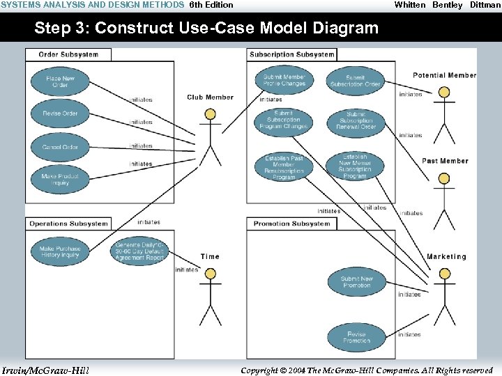 SYSTEMS ANALYSIS AND DESIGN METHODS 6 th Edition Whitten Bentley Dittman Step 3: Construct