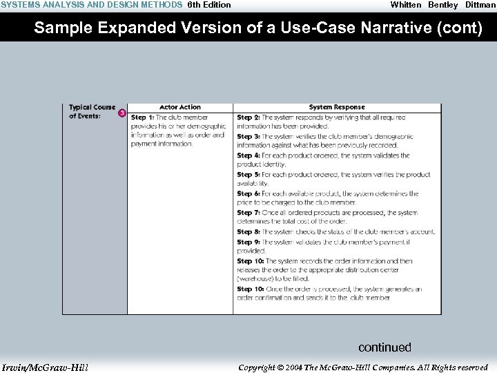 SYSTEMS ANALYSIS AND DESIGN METHODS 6 th Edition Whitten Bentley Dittman Sample Expanded Version