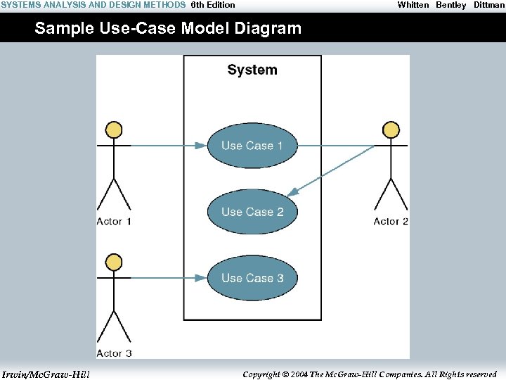 Design methods. Модель вариантов использования (use-Case model). Модель use Case. System Analysis. System Analysis and Design methodologies.