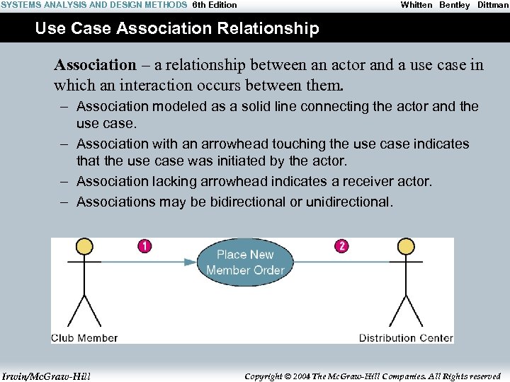 SYSTEMS ANALYSIS AND DESIGN METHODS 6 th Edition Whitten Bentley Dittman Use Case Association