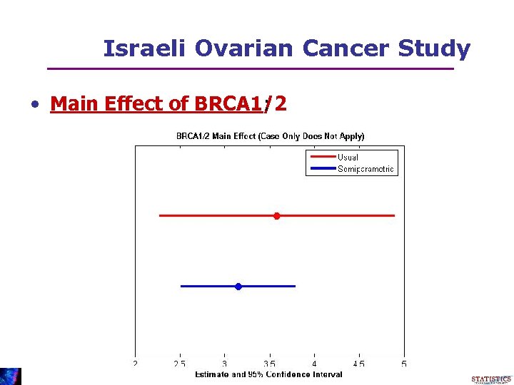 Israeli Ovarian Cancer Study • Main Effect of BRCA 1/2 : 