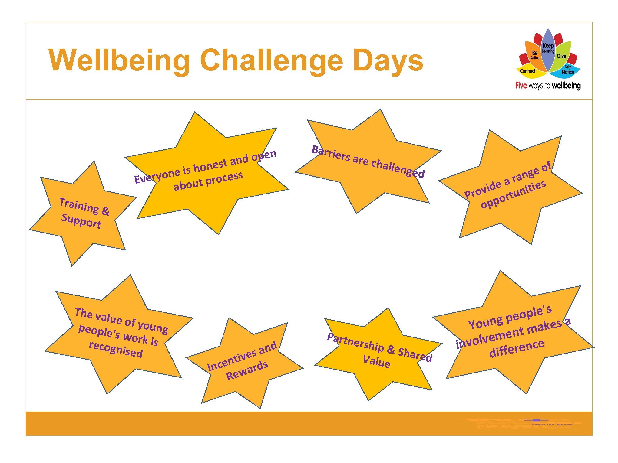 Wellbeing Challenge Days Trainin g & Suppo rt pen and o nest is ho