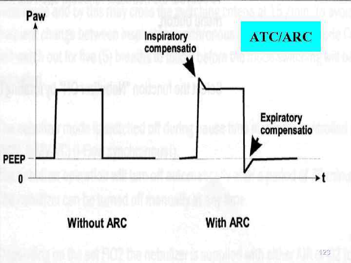 ATC/ARC 123 