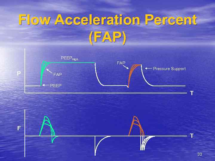 Flow Acceleration Percent (FAP) PEEPHigh P FAP Pressure Support FAP PEEP T F T