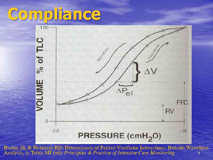 Compliance Burton SL & Hubmayr RD: Determinants of Patient-Ventilator Interactions: Bedside Waveform Analysis, in