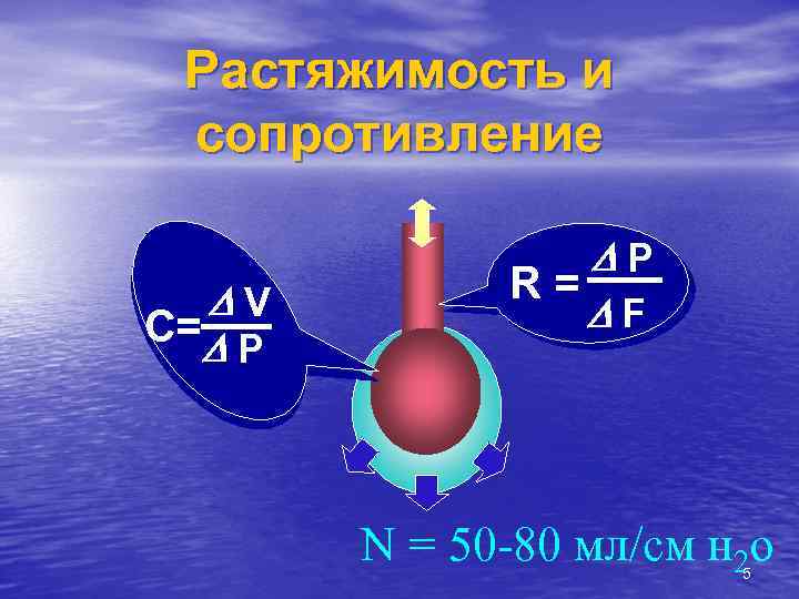 Растяжимость и сопротивление DV C=D P DP R= DF N = 50 -80 мл/см