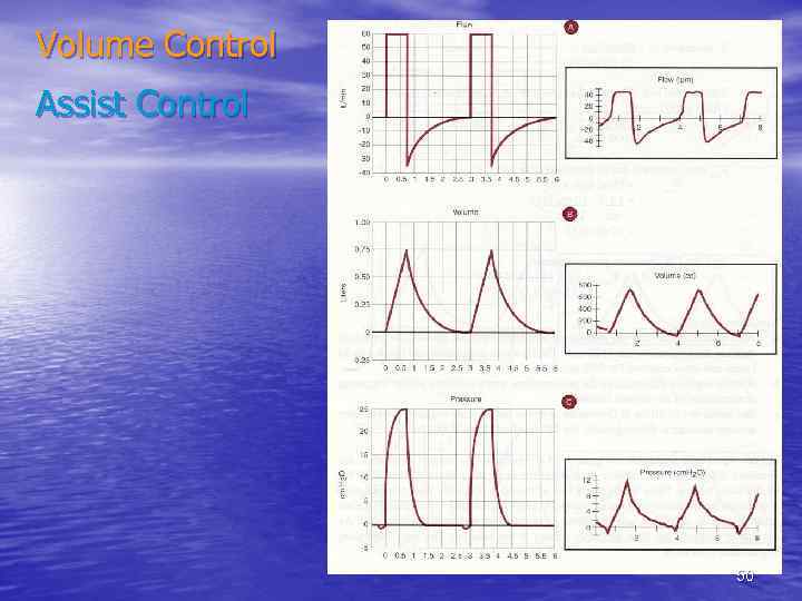 Volume Control Assist Control 50 