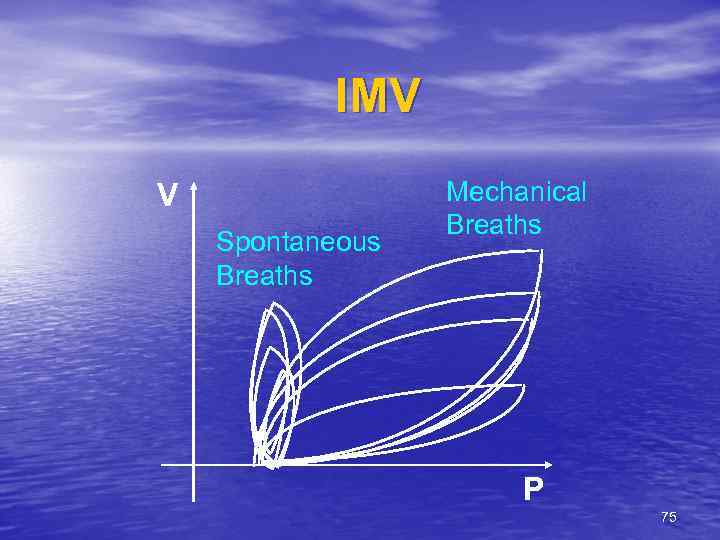 IMV V Spontaneous Breaths Mechanical Breaths P 75 