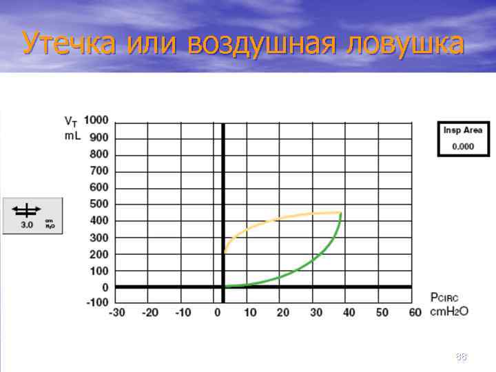 Утечка или воздушная ловушка 88 