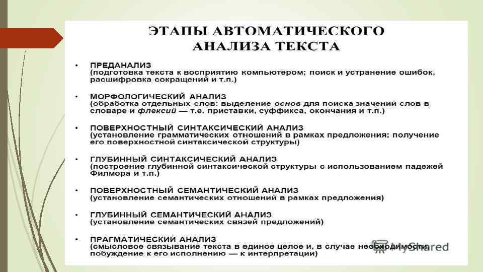 Текст для анализа 2. Автоматический анализ текста. Этапы автоматического анализа. Этапы автоматического анализа текста. Последний этап автоматического анализа текста.