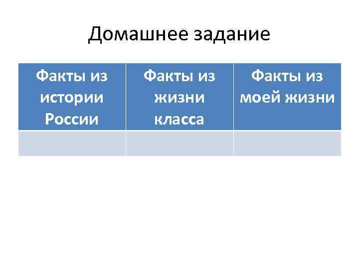 Домашнее задание Факты из истории России Факты из жизни класса Факты из моей жизни