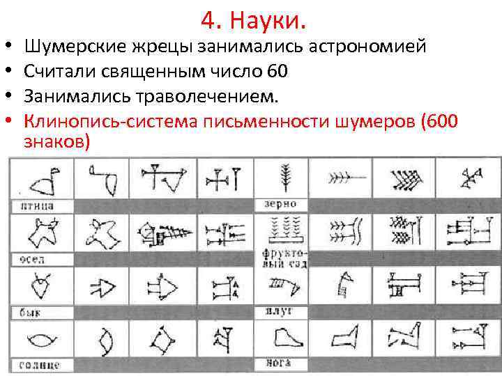 Шумеры время. Шумерская клинопись символы. Древний шумерский язык алфавит. Клинописные знаки шумеров с переводом. Азбука шумеров.