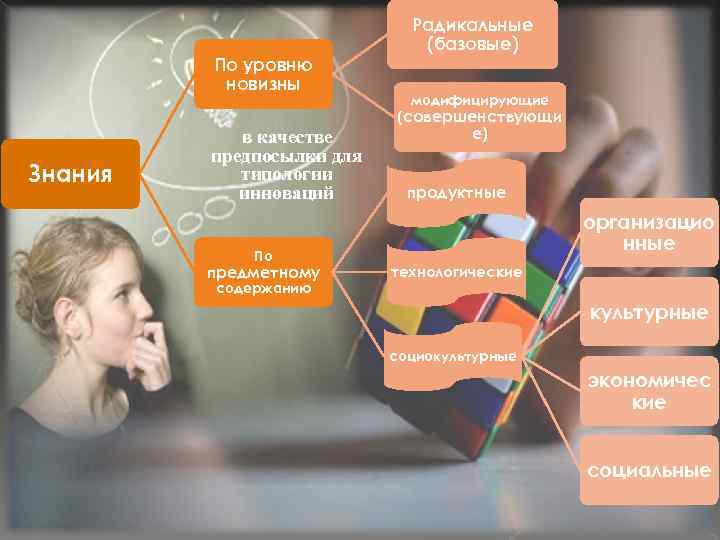 По уровню новизны Радикальные (базовые) модифицирующие (совершенствующи Знания в качестве предпосылки для типологии инноваций